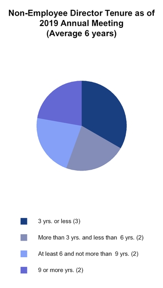 chart-64bcee9008c35900a36.jpg